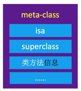 meta-class对象