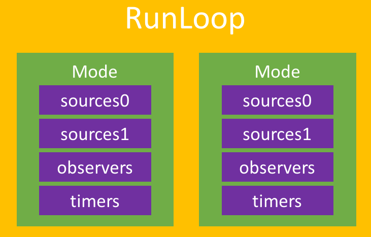 RunLoop结构