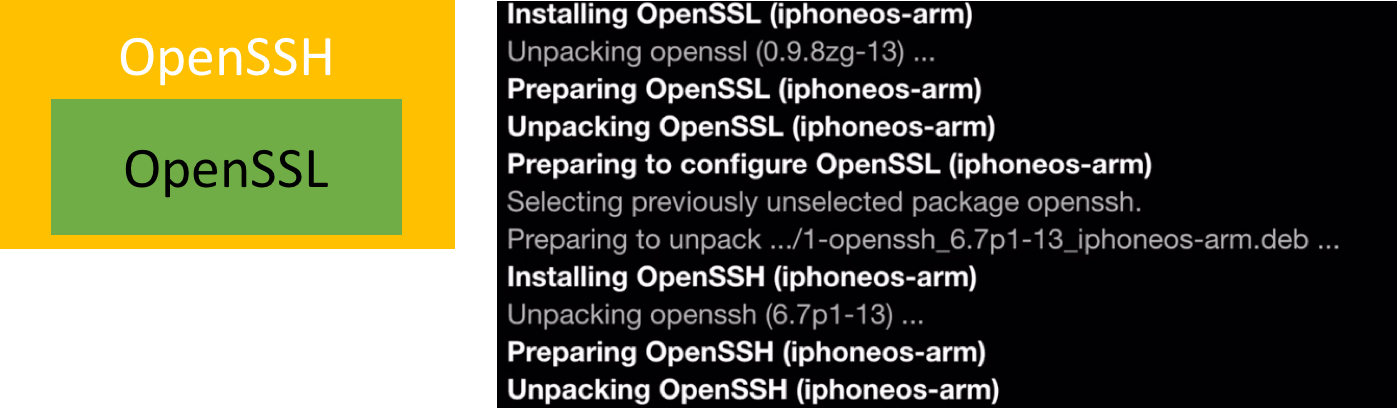 SSL、OpenSSL